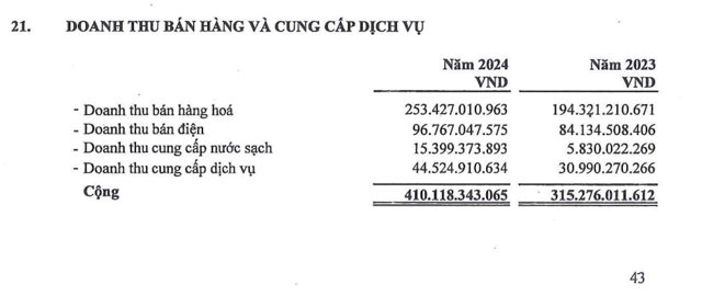 Kết quả hoạt động kinh doanh của&nbsp;C&ocirc;ng ty cổ phần Halcom Việt Nam.