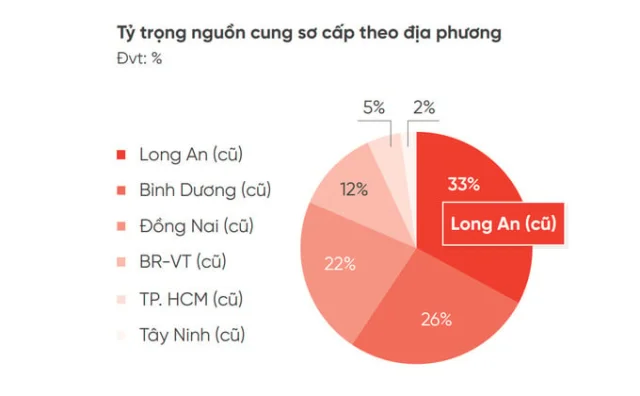 Nguồn: DKRA.