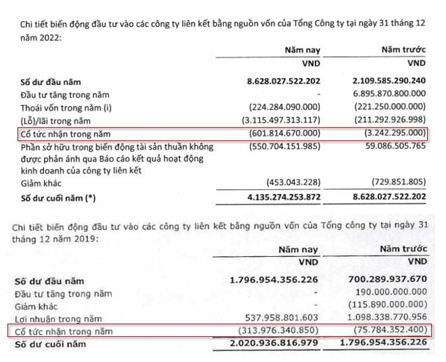 SCIC thu về ít nhất 1.500 tỷ đồng lợi nhuận từ một dự án Vinhomes - Ảnh 2