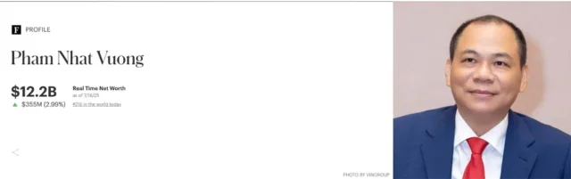 Tài sản của tỷ phú Phạm Nhật Vượng vượt 12 tỷ USD - Ảnh 1