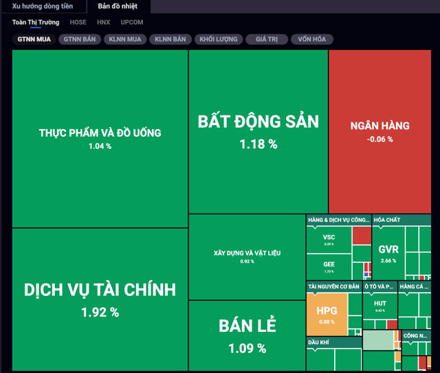 VN-Index vượt kháng cự, chạm mốc 1.500 rồi nhanh chóng điều chỉnh - Ảnh 2