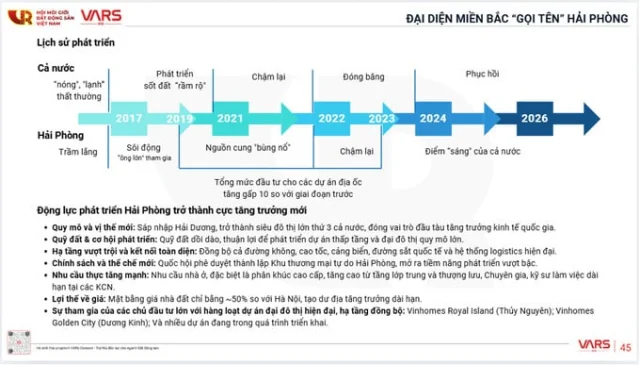 Hải Phòng, điểm sáng về bất động sản sau sáp nhập - Ảnh 1