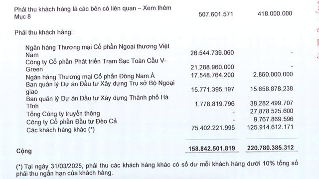 C&aacute;c khoản phải thu kh&aacute;ch h&agrave;ng của&nbsp;Sao Bắc Đẩu.