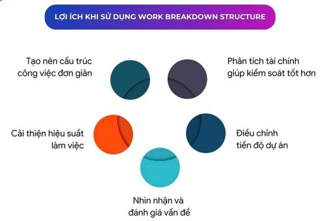 Vai trò của công cụ WBS trong nâng cao năng suất của doanh nghiệp Việt Nam hiện nay - Ảnh 2