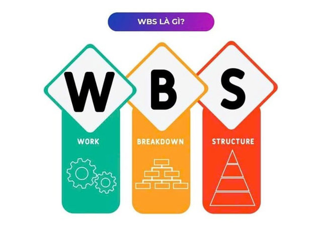 Vai trò của công cụ WBS trong nâng cao năng suất của doanh nghiệp Việt Nam hiện nay - Ảnh 1