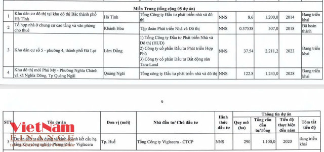5 dự &aacute;n lớn ở miền Trung bị đưa v&agrave;o diện thanh tra của Thanh tra Ch&iacute;nh phủ
