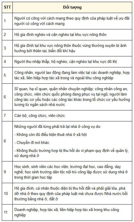 Hưng Yên: Xây 1.100 căn hộ nhà ở xã hội, dự kiến 20 triệu đồng/m2 - Ảnh 1