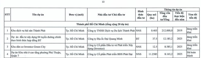 Dự &aacute;n Khu d&acirc;n cư Investco Green City của C&ocirc;ng ty cổ phần Đầu tư v&agrave; ph&aacute;t triển X&acirc;y dựng (INVESTCO)&nbsp; c&oacute; tổng vốn đầu tư hơn 8.585 tỷ đồng.