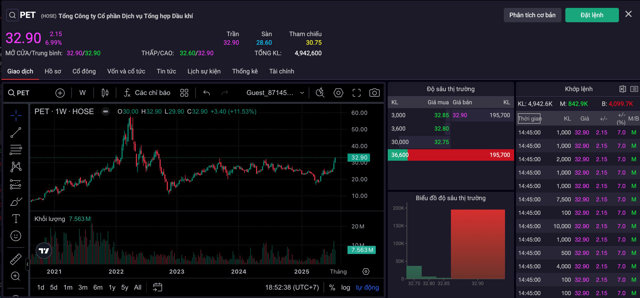 Cổ phiếu PET tăng kịch trần giữa c&uacute; rơi 64 điểm của VN-Index &nbsp;