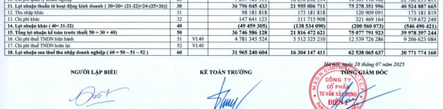 Xây dựng Điện 4: Công ty con của EVNPECC1 nợ thuế 9 tỷ đồng - Ảnh 1