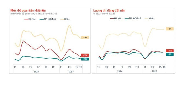 Nguồn: Batdongsan.com.vn.