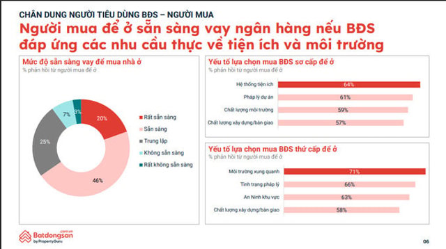 Nguồn: Batdongsan.com.vn.