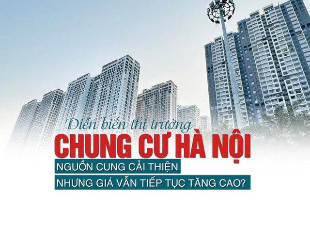 Diễn biến thị trường chung cư Hà Nội: Nguồn cung cải thiện nhưng giá vẫn tiếp tục tăng cao? - Ảnh 1