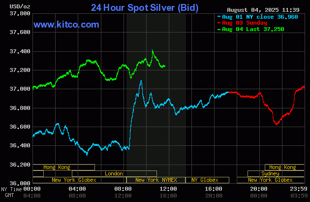 Biểu đồ gi&aacute; bạc giao ngay trong 24 giờ (24 Hour Spot Gold) do Kitco cung cấp.