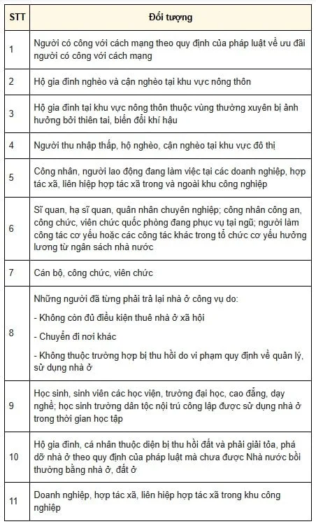 Bắc Ninh: 600 căn nhà xã hội ra hàng, giá dự kiến 16,8 triệu đồng/m2 - Ảnh 2