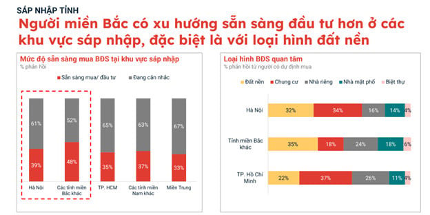 Nguồn: Batdongsan.com.vn.