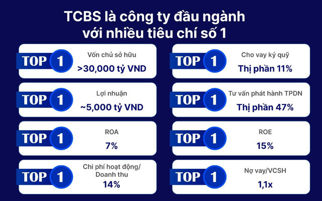 Chứng khoán TCBS công bố giá IPO dự kiến 46.800 đồng/cổ phiếu - Ảnh 1