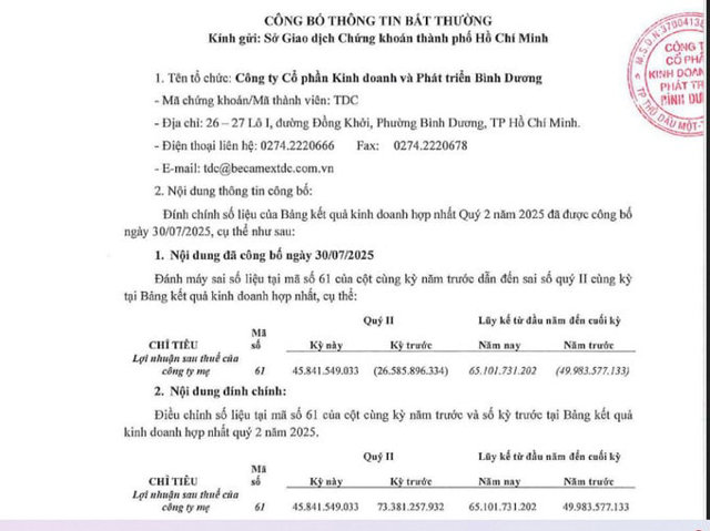 L&yacute; giải th&ocirc;ng tin sai lệch c&ocirc;ng bố trước đ&oacute;, Kinh doanh v&agrave; Ph&aacute;t triển B&igrave;nh Dương cho biết do sơ suất trong qu&aacute; tr&igrave;nh đ&aacute;nh m&aacute;y n&ecirc;n sai số liệu tại bảng kết quả kinh doanh hợp nhất trong B&aacute;o c&aacute;o t&agrave;i ch&iacute;nh qu&yacute; II/2025.