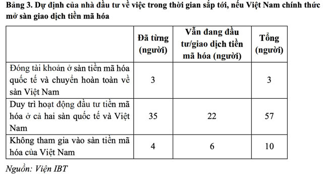 Nhà đầu tư sẵn sàng chọn sàn tiền mã hóa trong nước? - Ảnh 1