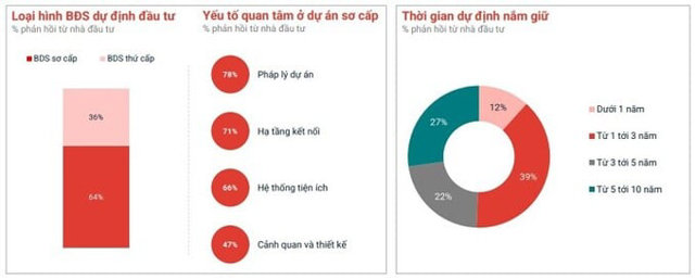 (Nguồn: Batdongsan.com.vn).