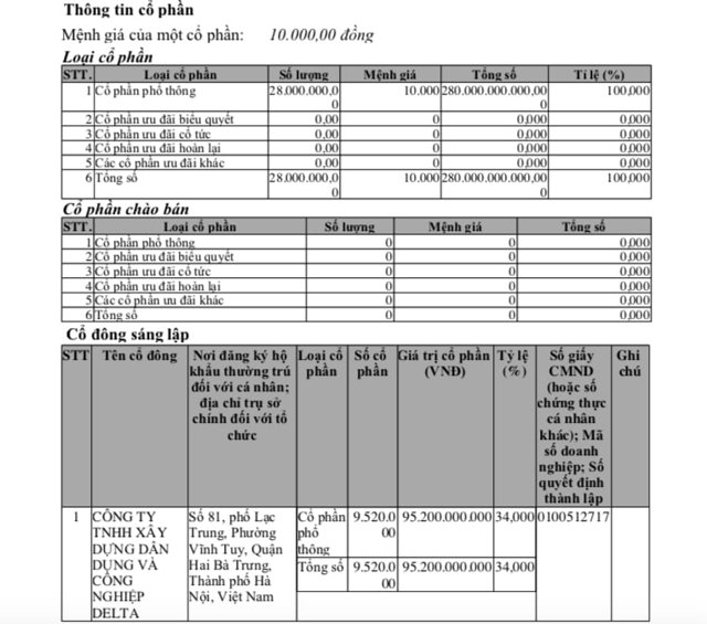 Khánh Hòa: Dự án NƠXH 2.200 tỷ được giao chủ đầu tư không qua đấu thầu - Ảnh 1