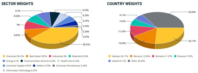 Việt Nam l&agrave; quốc gia chiếm tỷ trọng cao nhất tại rổ chỉ số MSCI Frontier Market Index