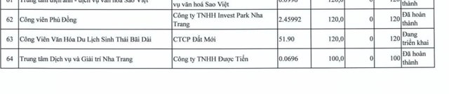 Dự &aacute;n C&ocirc;ng vi&ecirc;n văn h&oacute;a Yến s&agrave;o Kh&aacute;nh H&ograve;a v&agrave;o tầm ngắm của Thanh tra Ch&iacute;nh phủ. &nbsp;