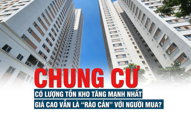 Chung cư có lượng tồn kho tăng mạnh nhất, giá cao vẫn là “rào cản” với người mua - Ảnh 1