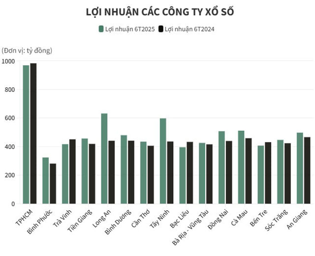 (Số liệu: BTCT quyacute; 2/2025. Ảnh: Dacirc;n triacute;).