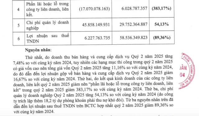 Kết quả kinh doanh của&nbsp;CIENCO4 "lao dốc" trong qu&yacute; II/2025. &nbsp;