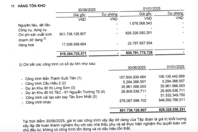 CIENCO4: Lợi nhuận 'lao dốc', liên tục vi phạm đấu thầu - Ảnh 1