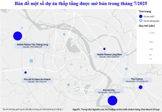 Thị trường bất động sản Hà Nội: Nguồn cung “bùng nổ” trước tháng Ngâu, nhu cầu ở thực lên ngôi - Ảnh 2
