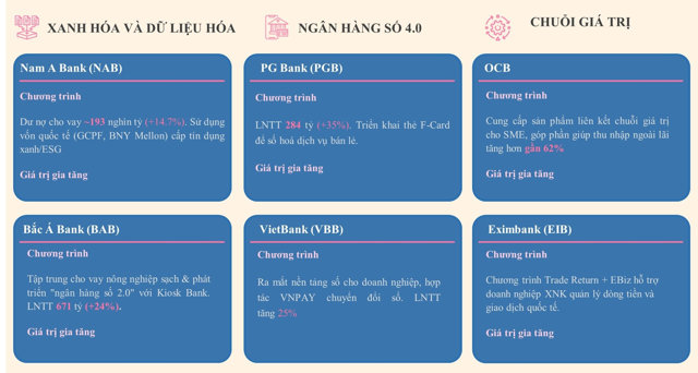 Ba trục chiến lược ph&aacute;t triển c&aacute;c ng&acirc;n h&agrave;ng nhỏ. &nbsp;
