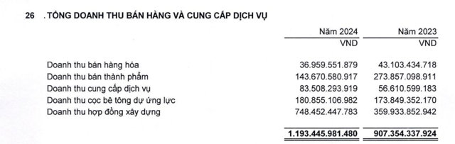PCC-1 Group: Có 84 tỷ gửi ngân hàng vẫn bị nêu tên chậm đóng BHXH - Ảnh 1
