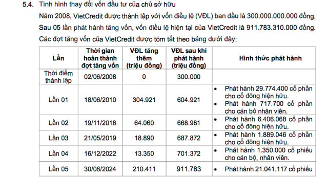 T&igrave;nh h&igrave;nh thay đổi vốn đầu tư của chủ sở hữu.&nbsp;