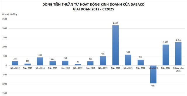 Gió đảo chiều với 'trùm nuôi lợn' Dabaco - Ảnh 2