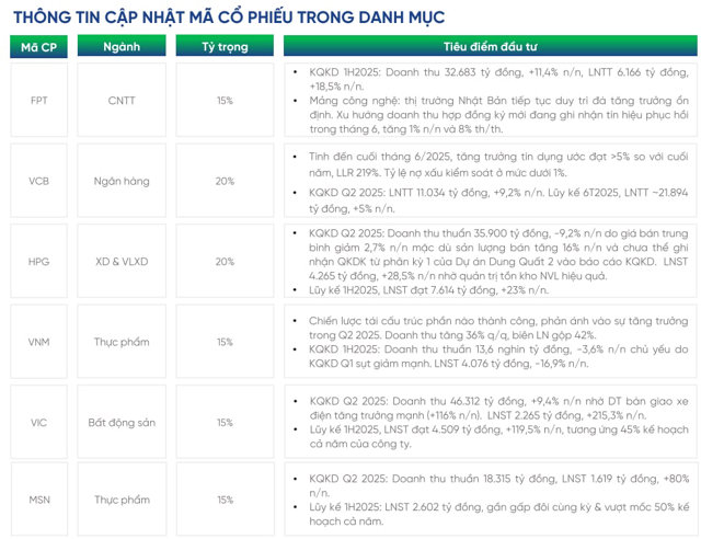 C&aacute;c cổ phiếu trong danh mục đầu tư chủ đề "N&acirc;ng hạng thị trường" của VPBankS