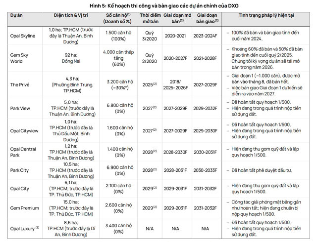 Nguồn: Vietcap