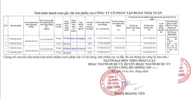 Th&ocirc;ng b&aacute;o của&nbsp;Tập đo&agrave;n Th&aacute;i Tuấn.